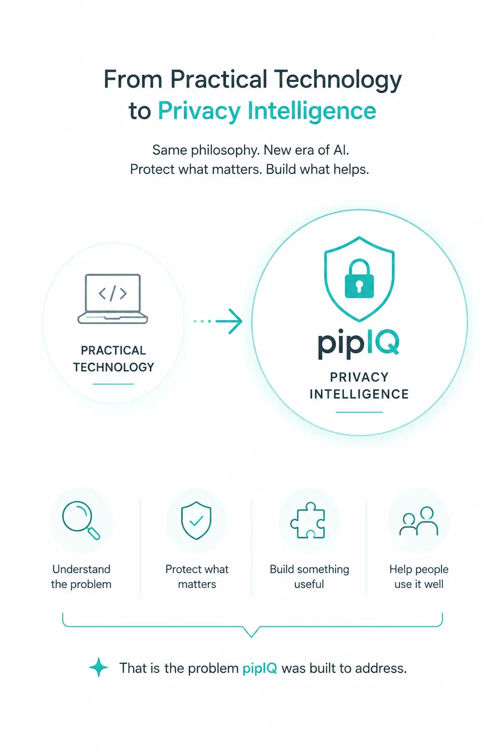 pipIQ graph