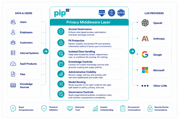pipIQ graph