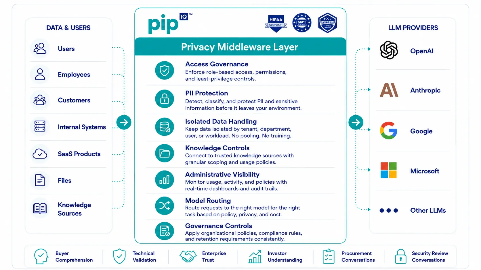pipIQ Process graphic