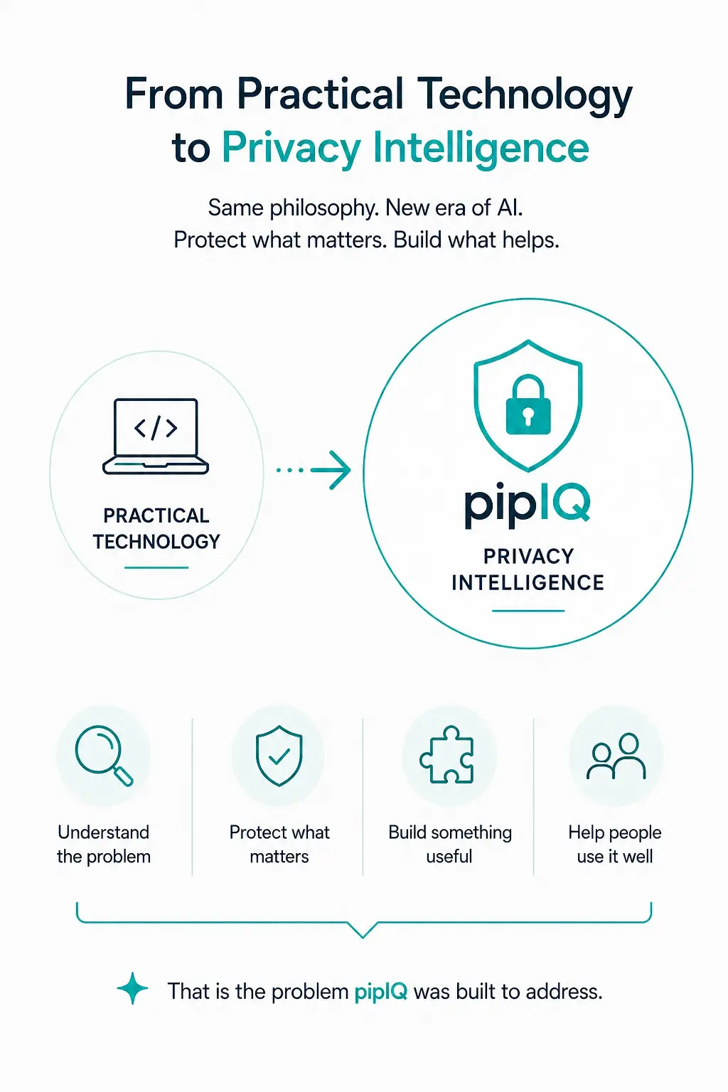 pipIQ Graphic