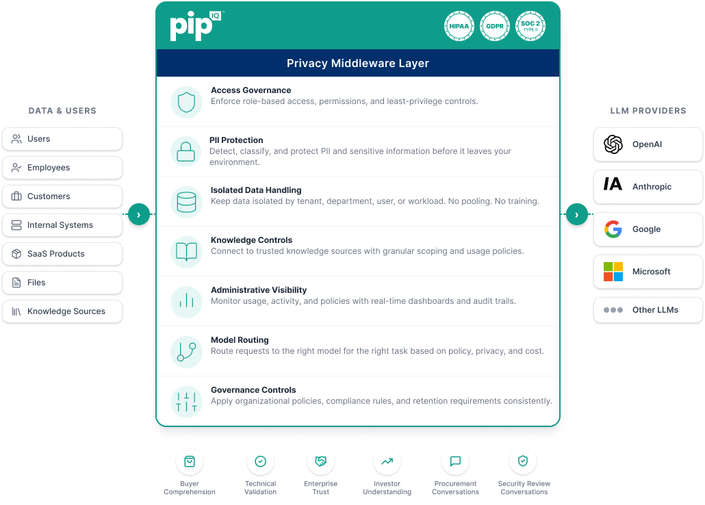 pipiq-middleware